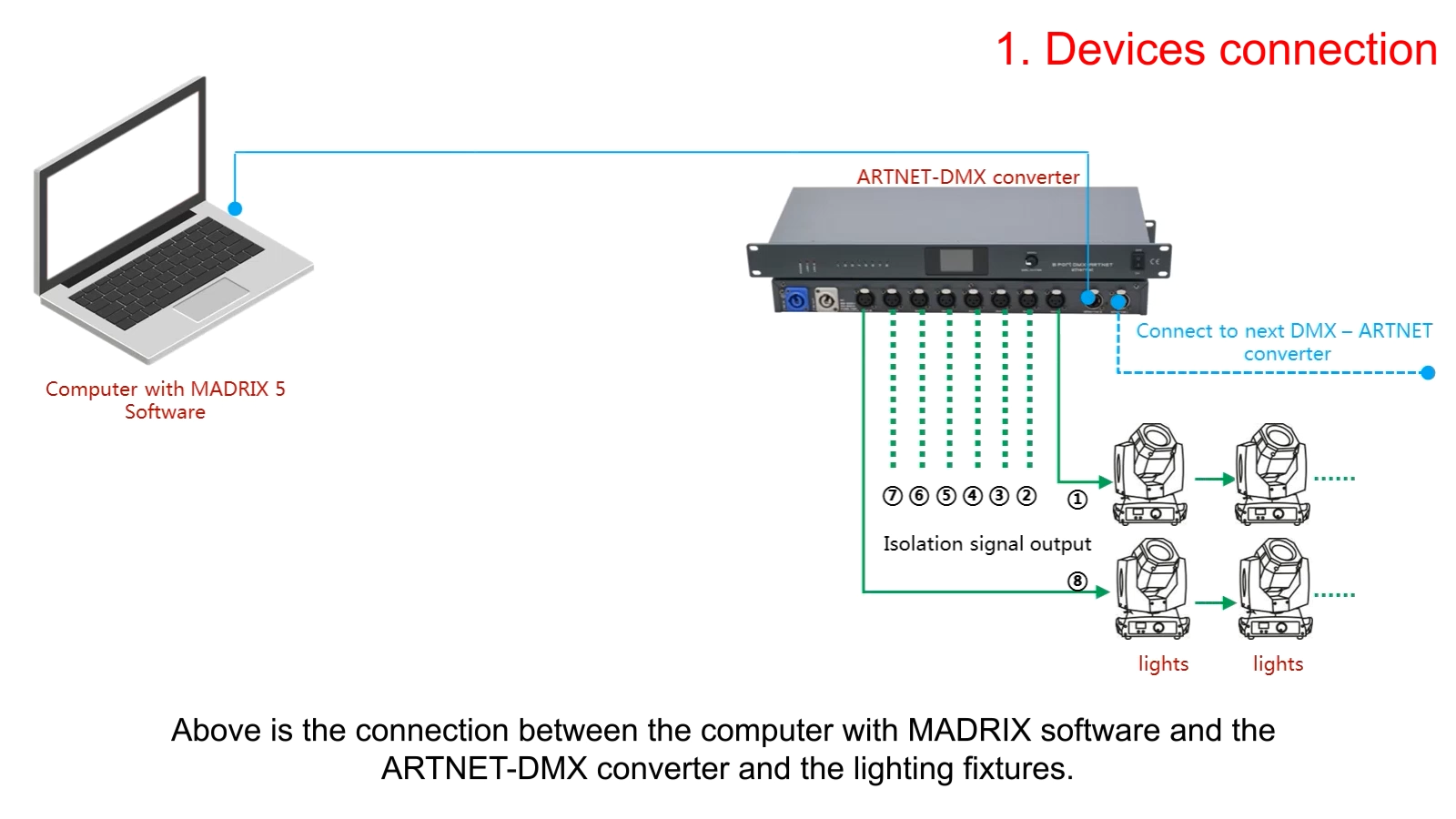 bidirectional artnet‑8dmx converter 8‑port artnet dmx512 lighting network node for stage rental broadcast theatre
