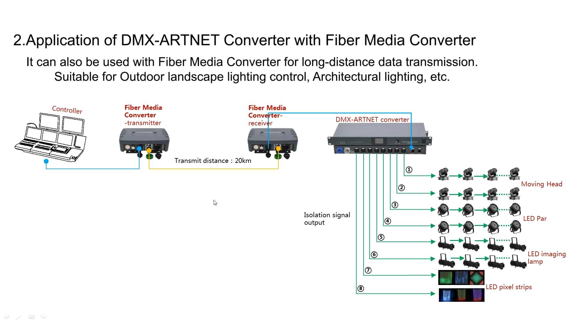 bidirectional artnet‑8dmx converter 8‑port artnet dmx512 lighting network node for stage rental broadcast theatre